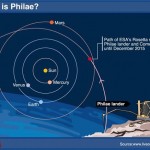Philae