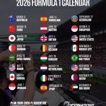 Formula one 2026